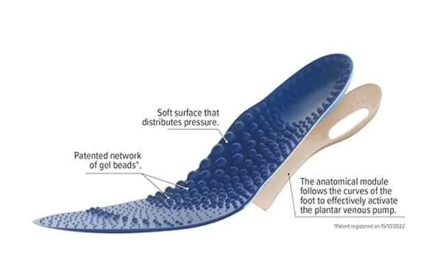 therapeutic insoles for heavy legs