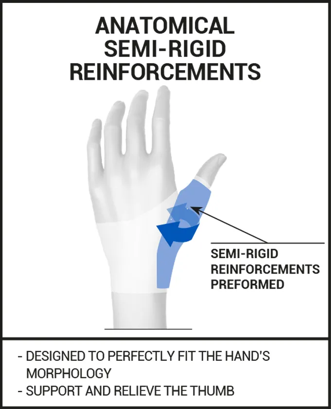 Thumb brace for arthritis, night support thumb splint