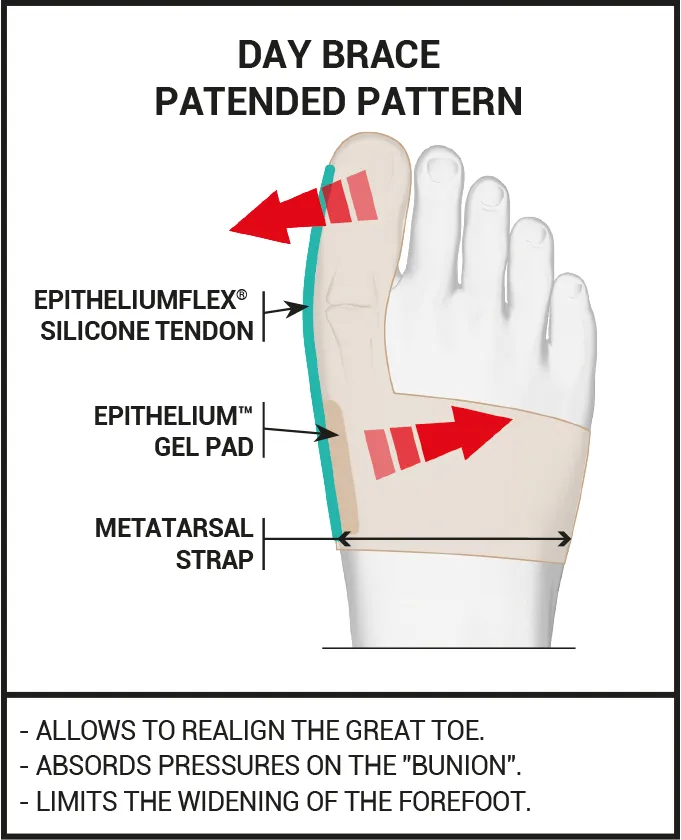 bunion correctors day and night epitact