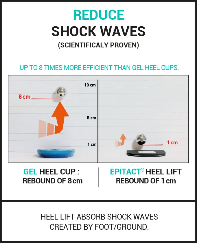 heel lifts for shoes epitact
